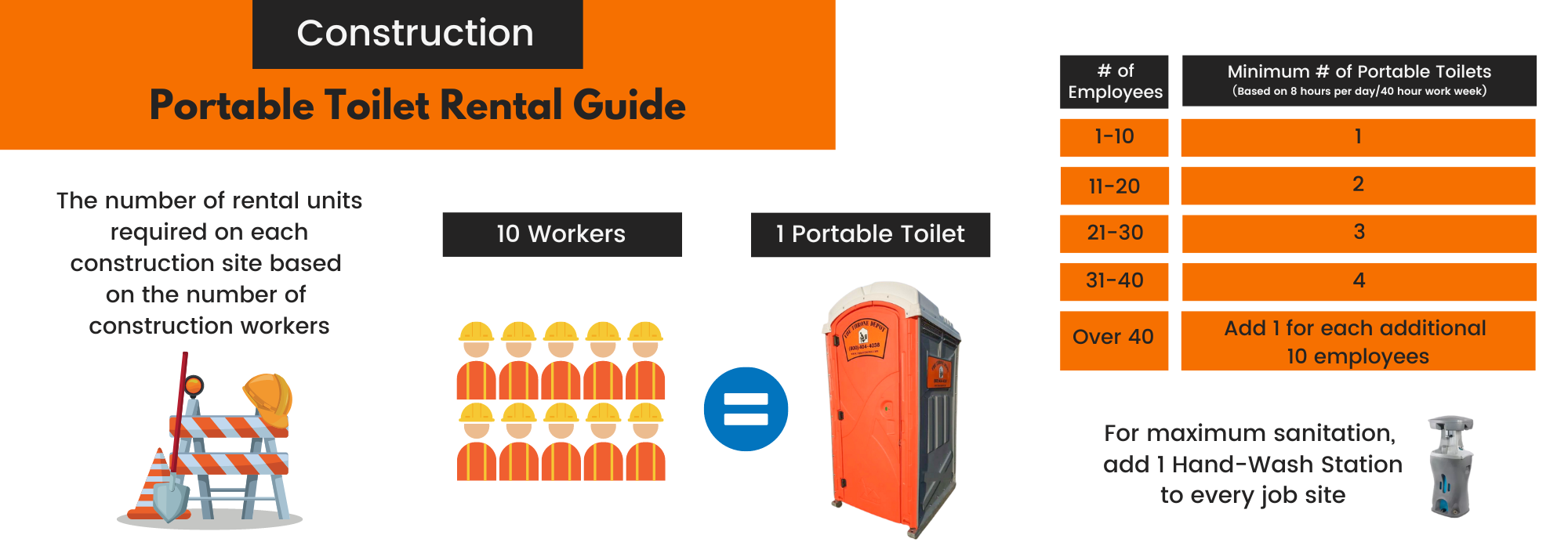 Portable Toilet Rental Guide (Landscape)